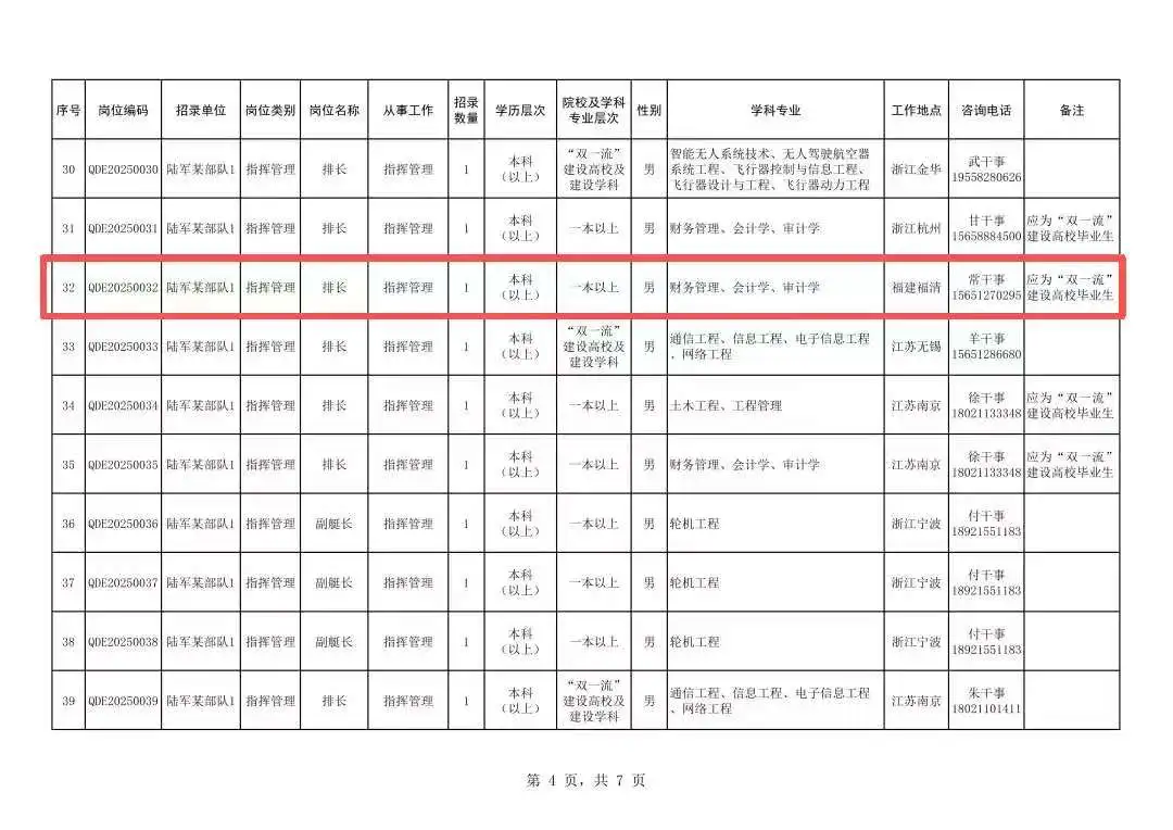 福建多地有岗！陆军、海军直接选拔招录军官