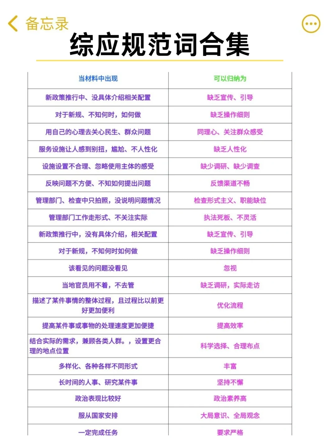 聪明的人已经重新调整综应a备考方向了