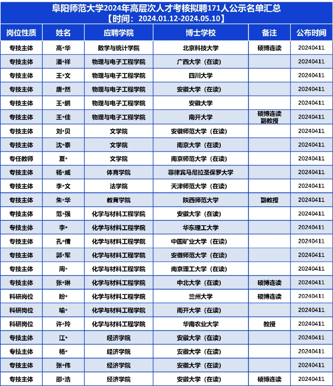 171人！这所大学拟聘高层次人才这么多？