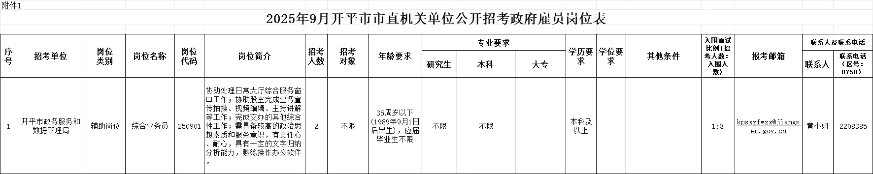 开平市市直机关单位公开招考政府雇员公告