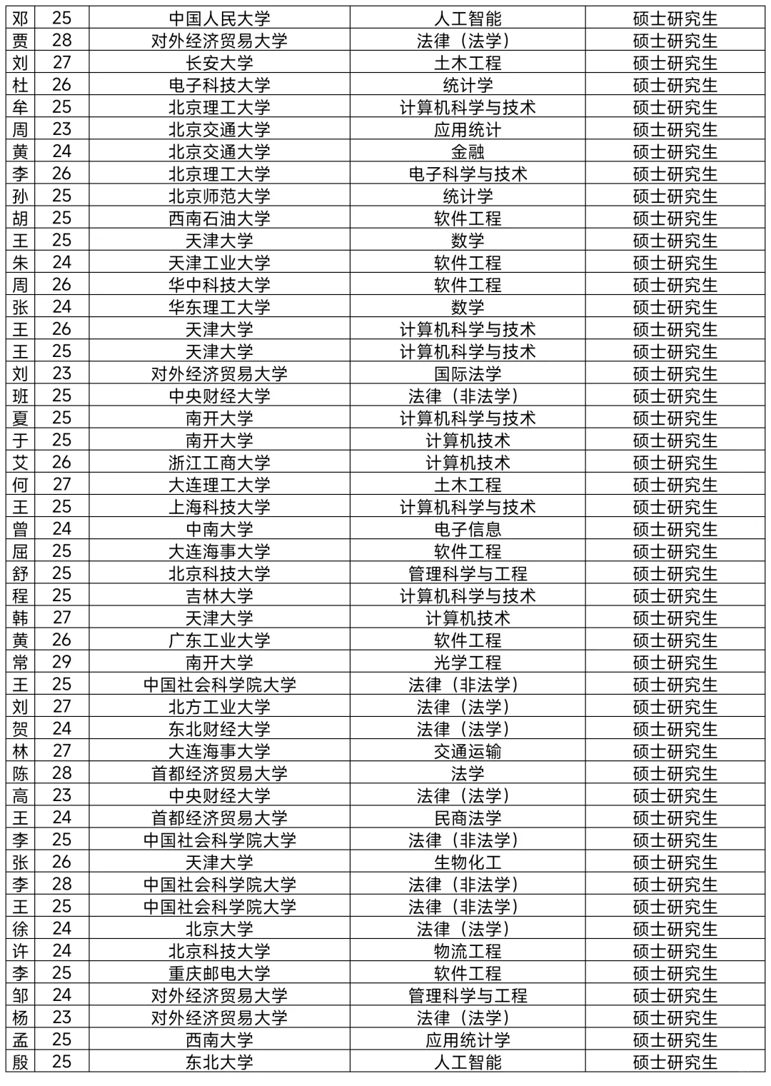 朝阳拟引进非北京毕业生517人！恭喜落户！