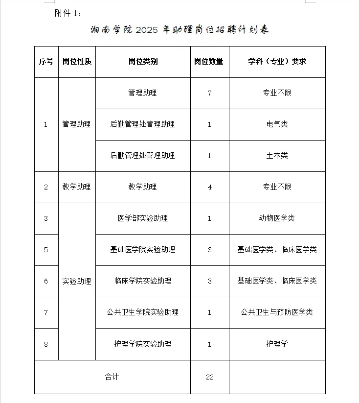 湘南学院助理岗位招聘人员22人公告