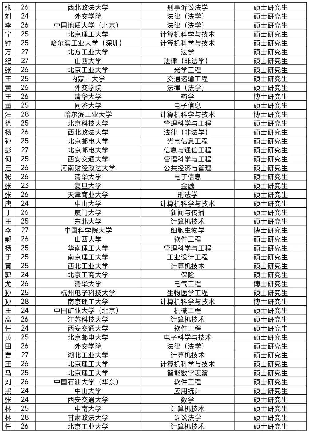 朝阳拟引进非北京毕业生517人！恭喜落户！