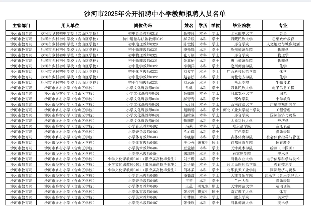 沙河市中小学教师拟聘人员名单公示❗