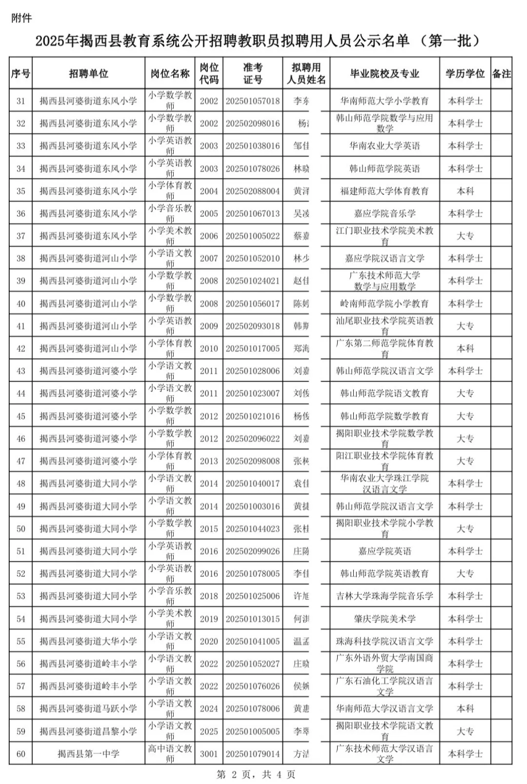 25年揭西教师招聘拟聘公示（第一批）