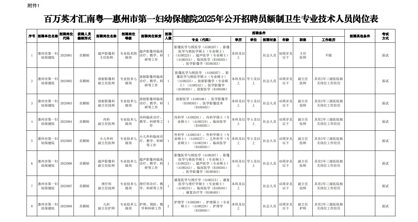 惠州市第一妇幼保健院员额制招聘26人