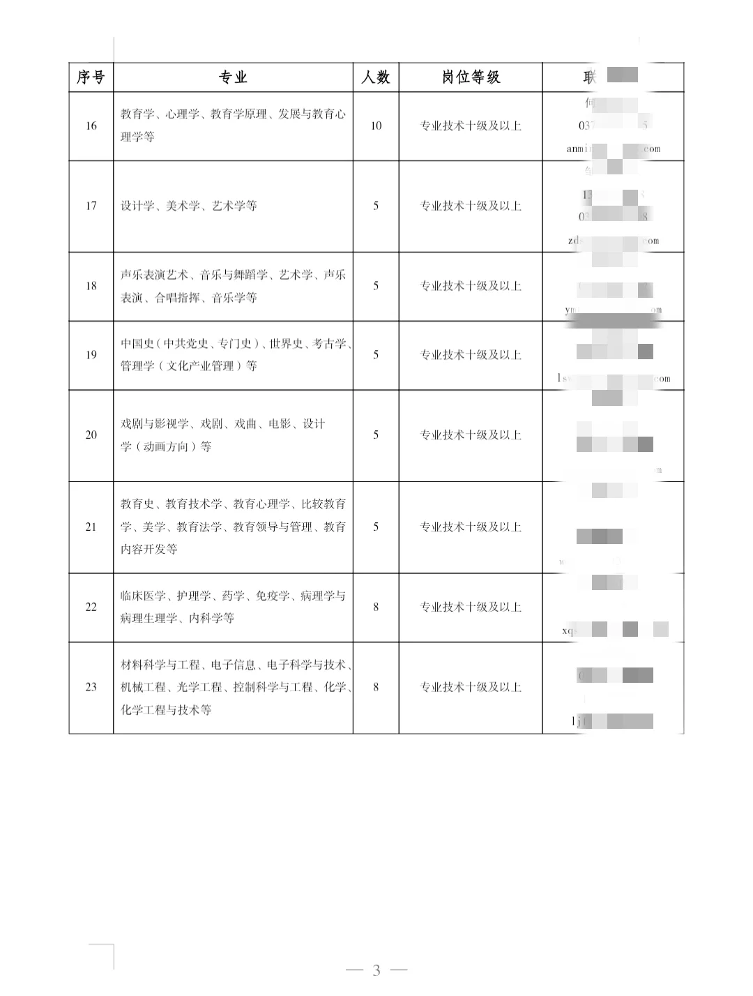 信阳师范大学2025年公开招聘第二批