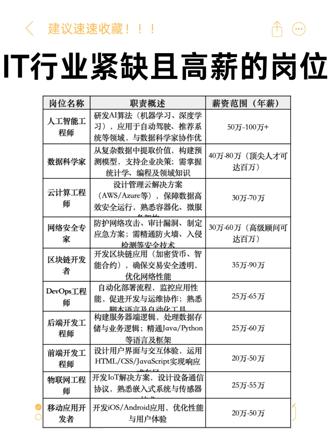 IT 行业这些岗位高薪且缺人