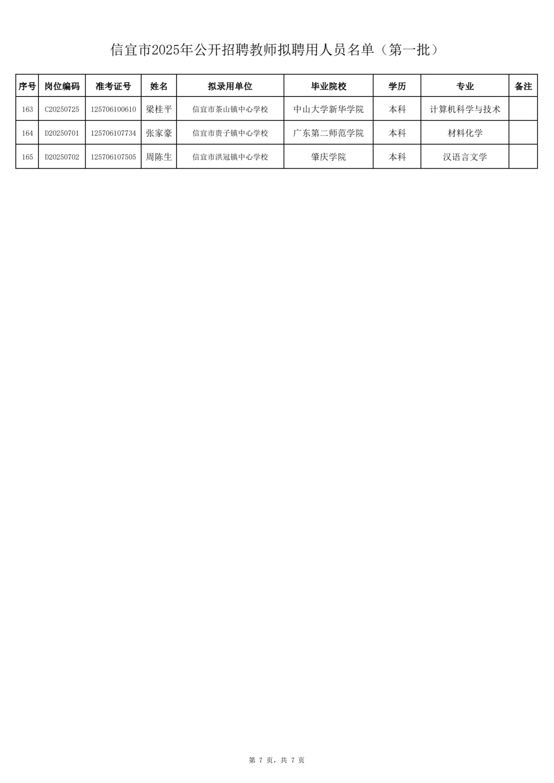 恭喜上岸！2025信宜招聘教师录用人员公示