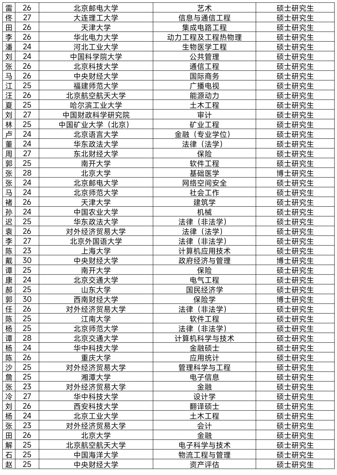 朝阳拟引进非北京毕业生517人！恭喜落户！