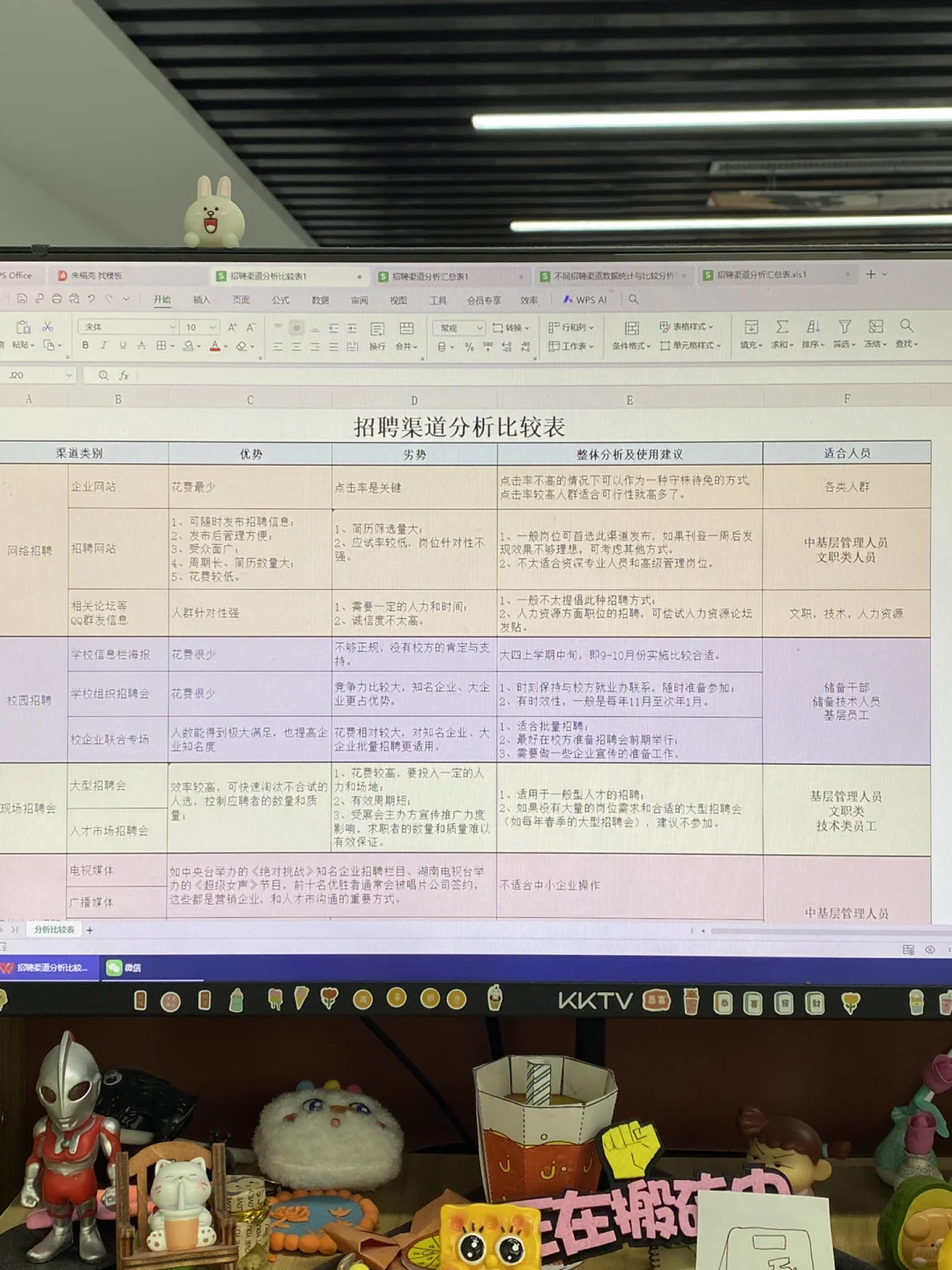 前人事留下来的招聘渠道太全面了
