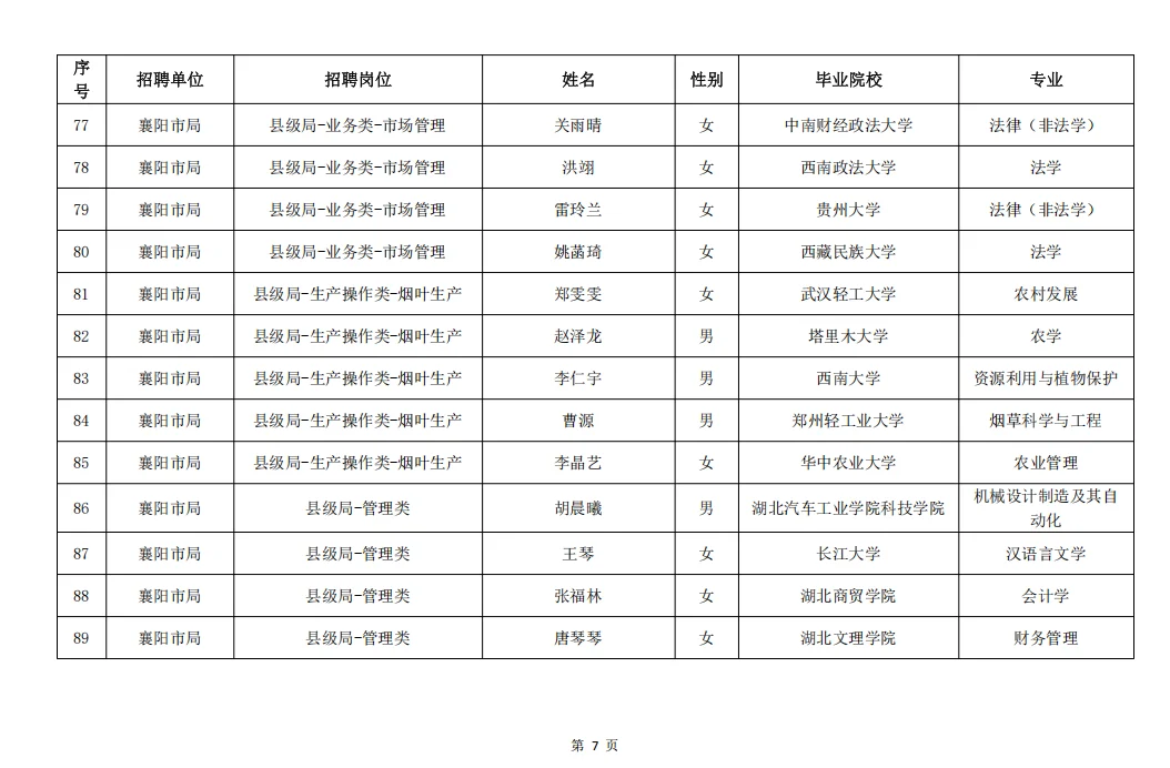 湖北烟草2025年录取名单（全）