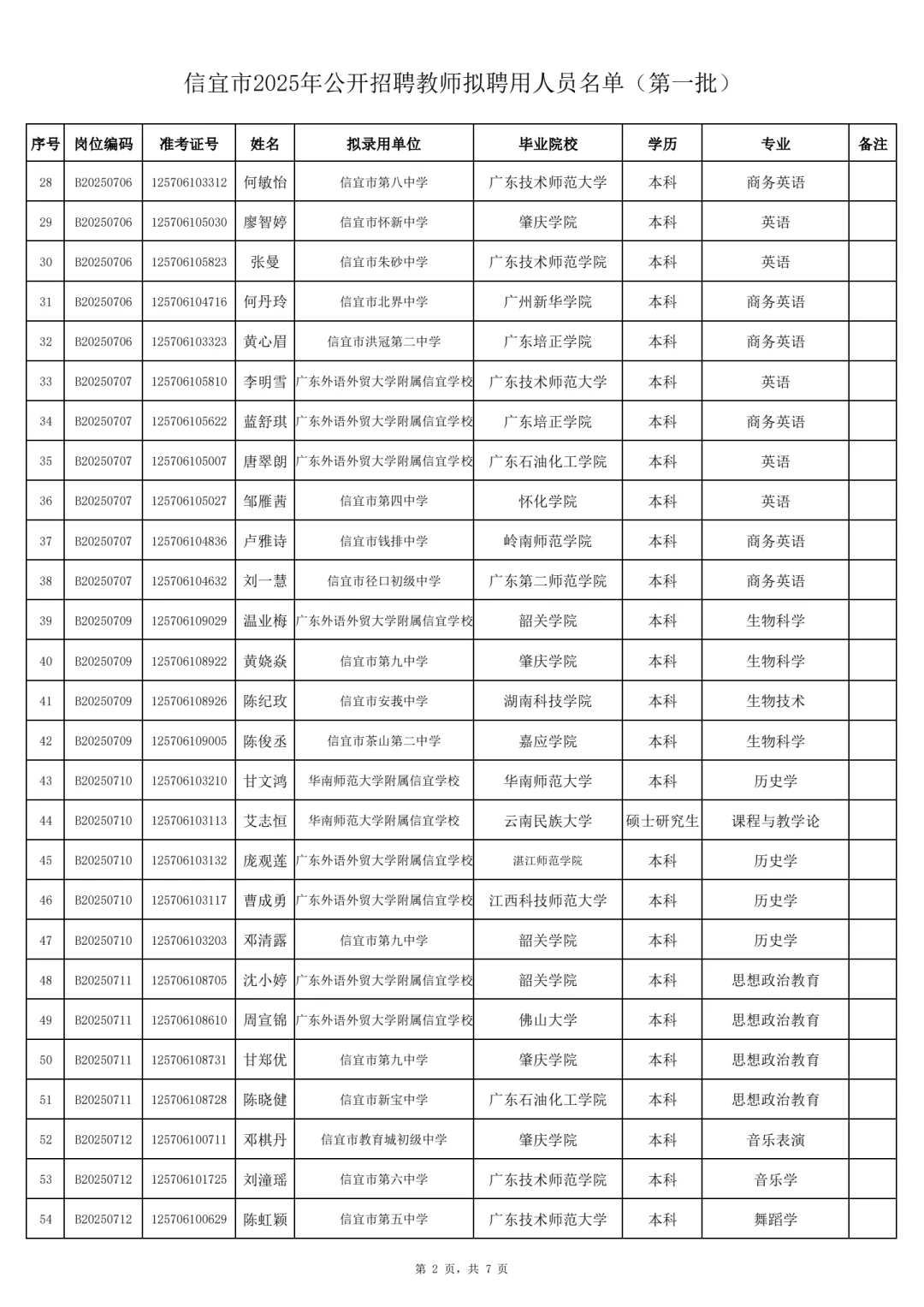 恭喜上岸！2025信宜招聘教师录用人员公示