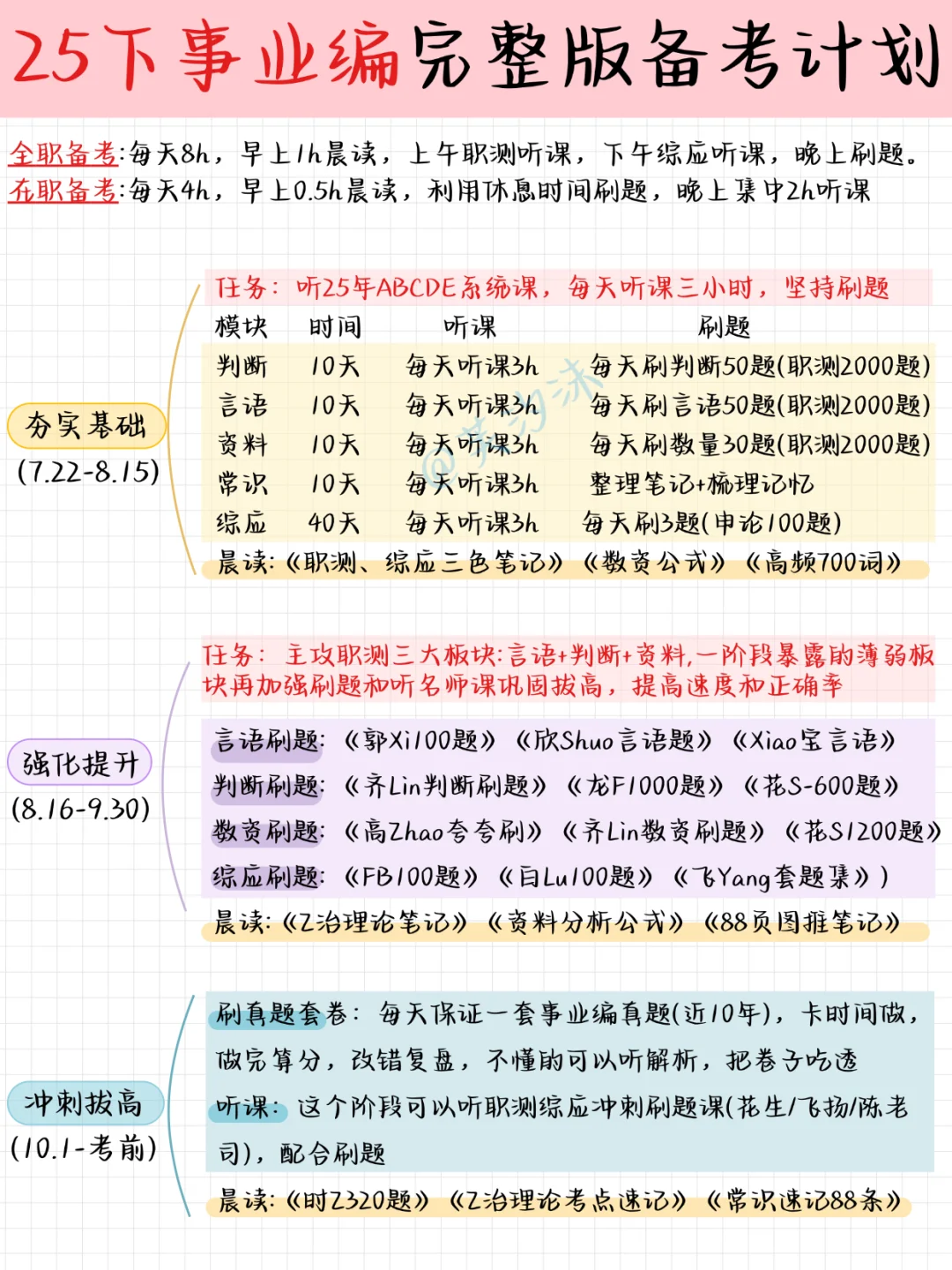 假如你从7.22后开始备考25下事业编(完整版)