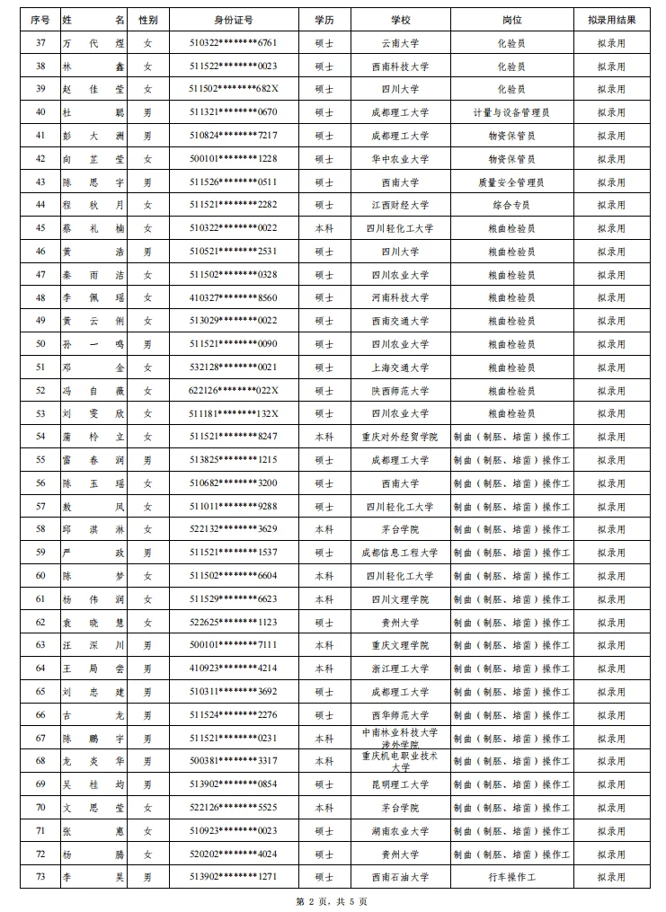 五粮液25上半年校园招聘公示名单