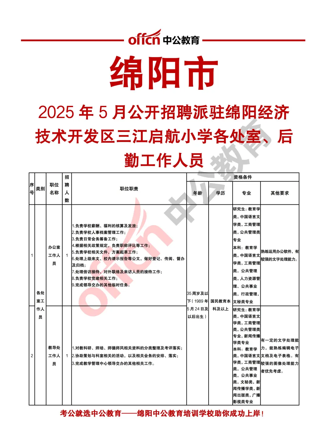 绵阳25年5月三江启航小学招聘工作人员10人
