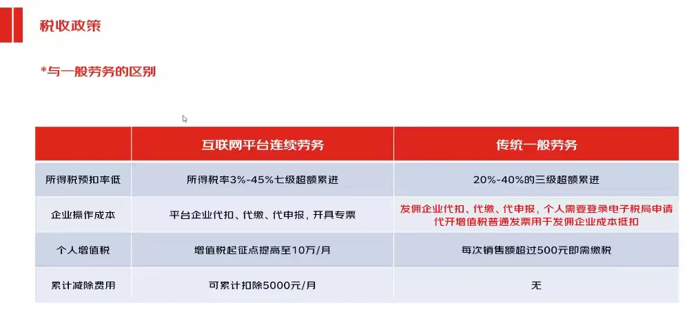 互联网劳务