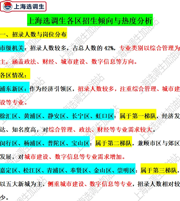 上海选调生各区招录倾向和热度分析…