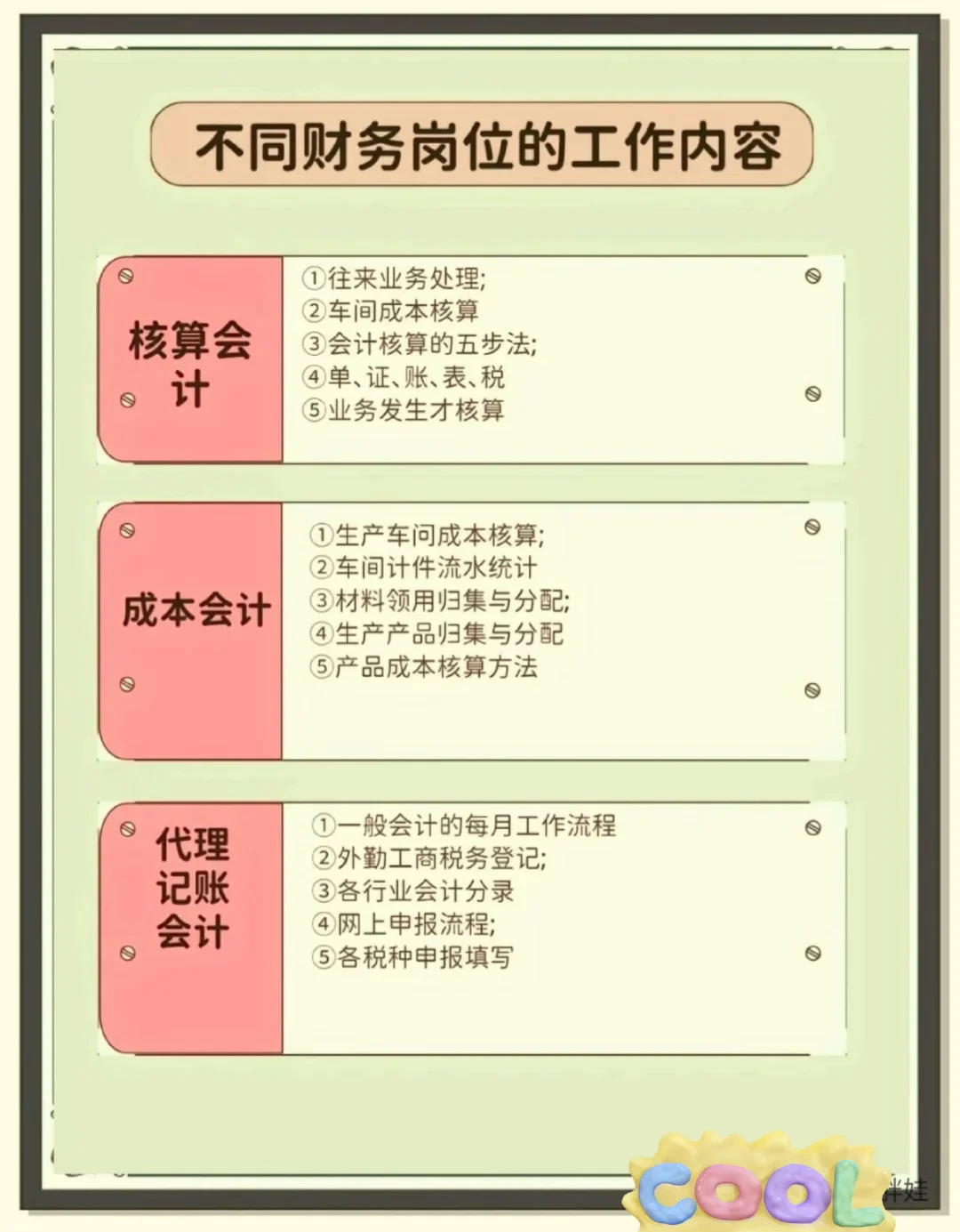 岀纳、会计、财务三个岗位的区别