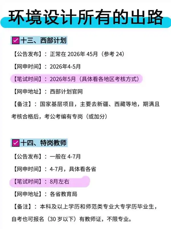 环境设计所有的出路！