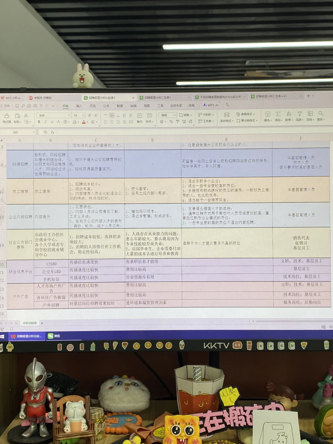前人事留下来的招聘渠道太全面了