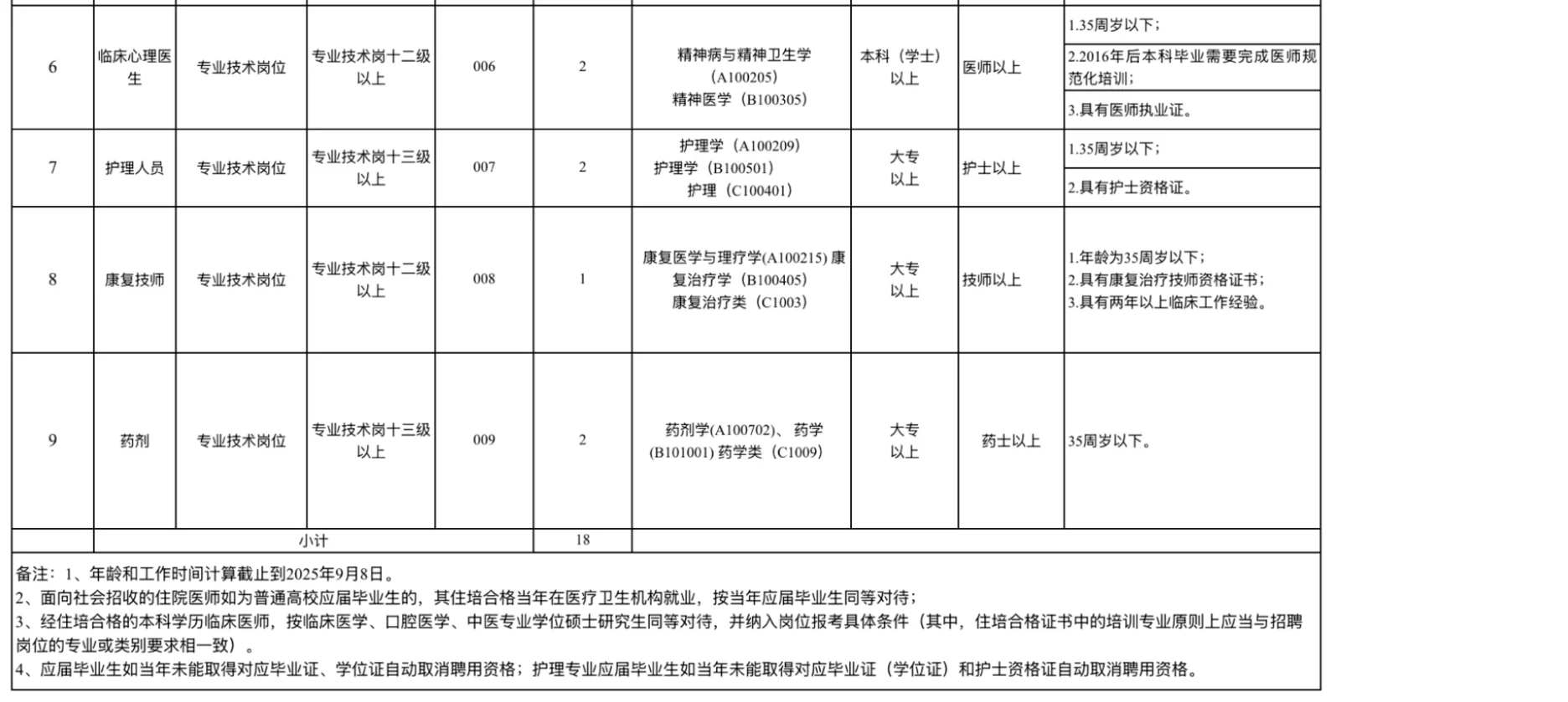 药学进医院，东莞市东城社区卫生服务中心