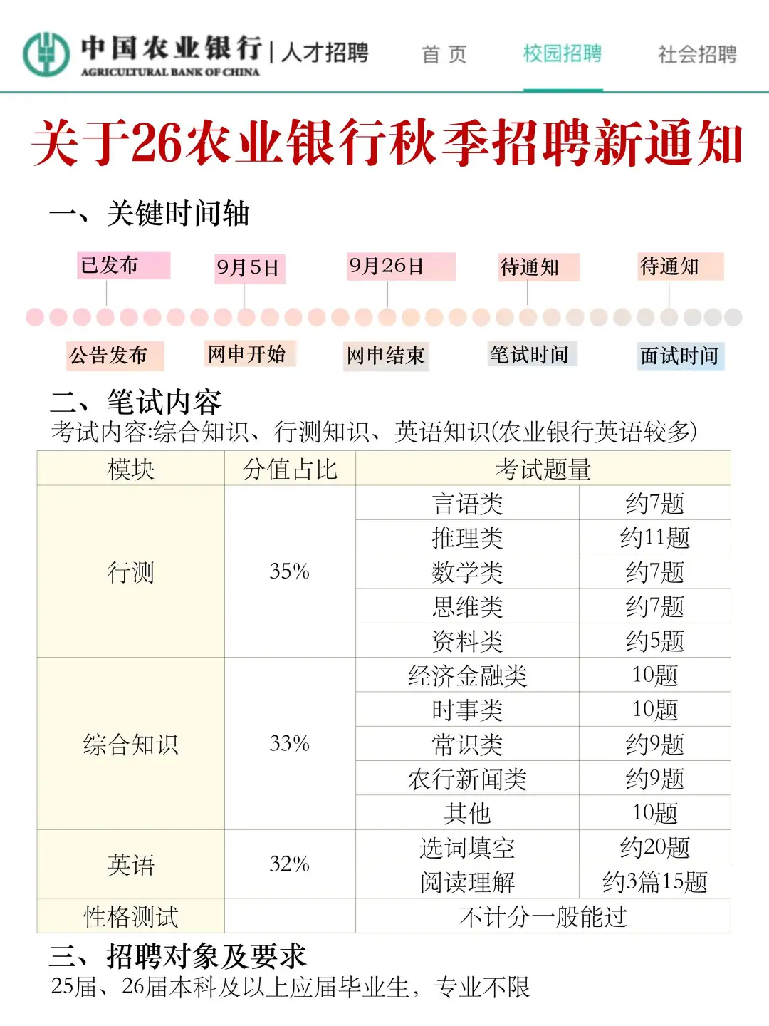 农行秋招笔试，觉得时间来不及的参考我的