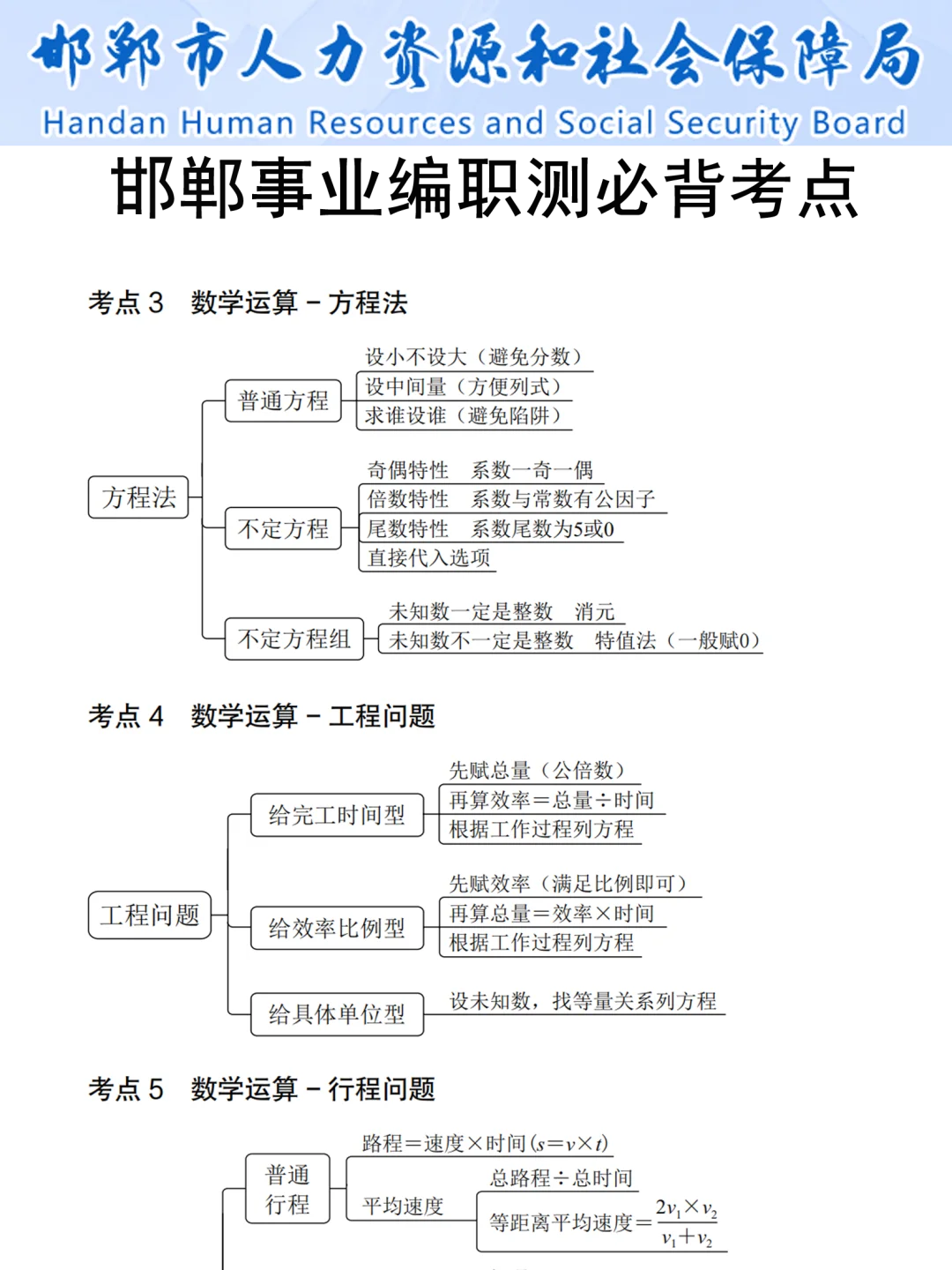 9.27邯郸事业编就是在放洪水啊！无非就考这
