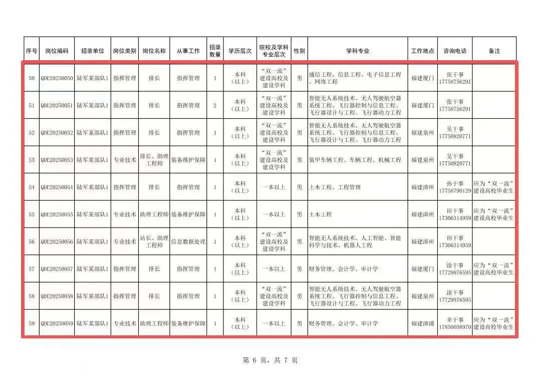 福建多地有岗！陆军、海军直接选拔招录军官