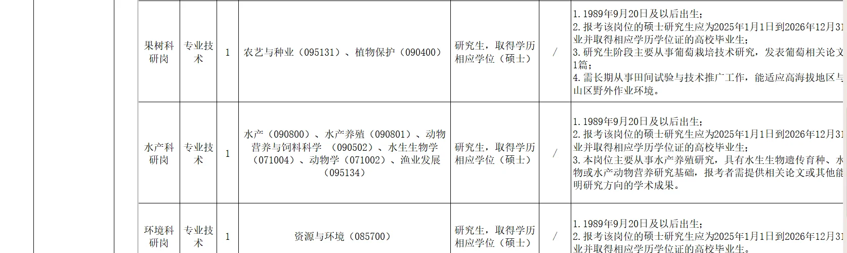 25下成都市农林科学院蓉漂事业编