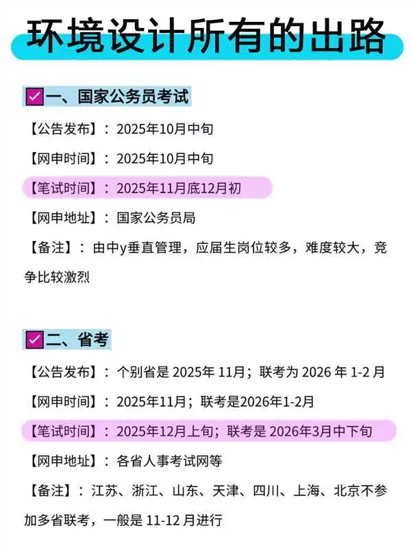 环境设计所有的出路！