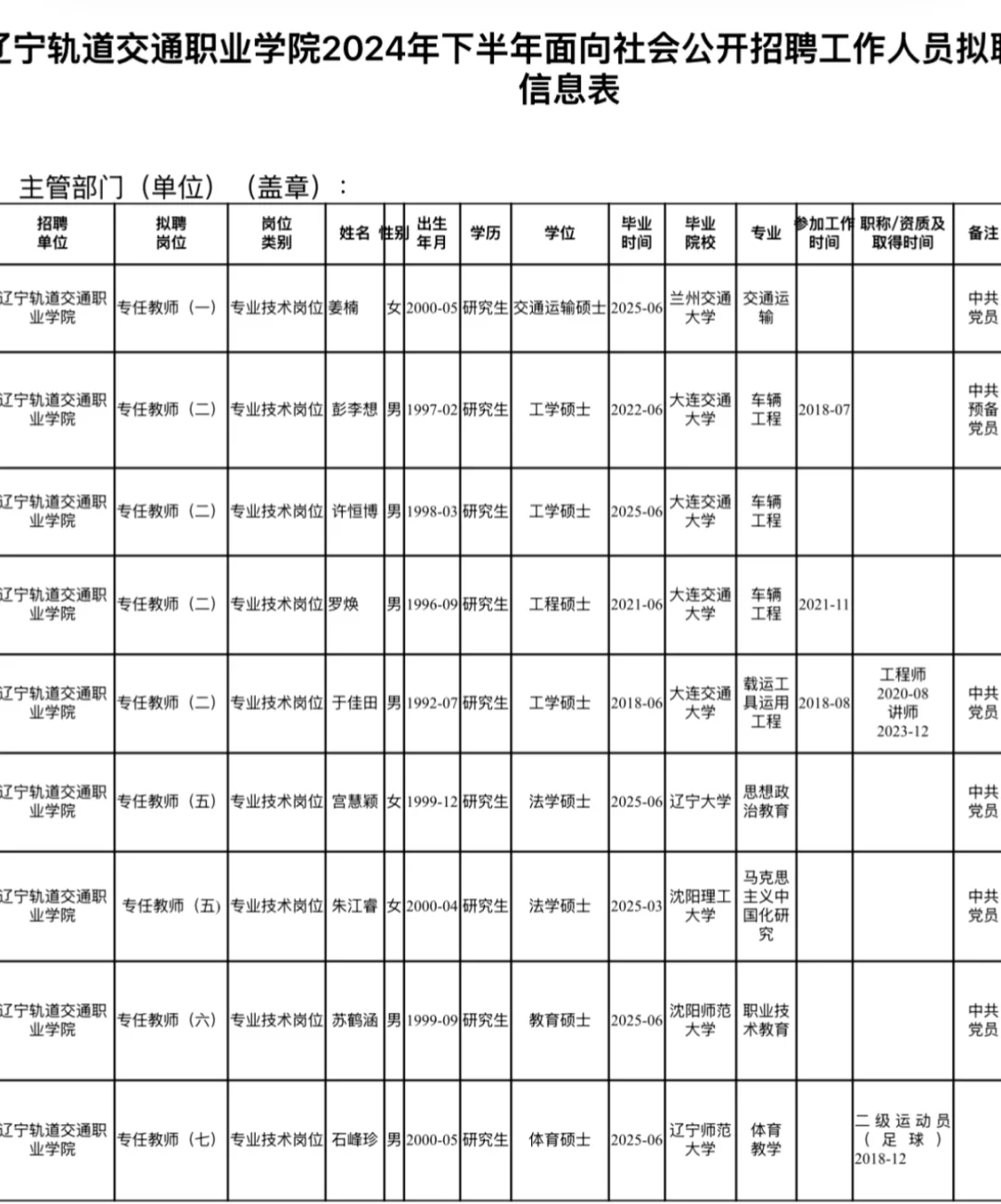 2024 下半年辽宁轨道交通拟聘人员公示