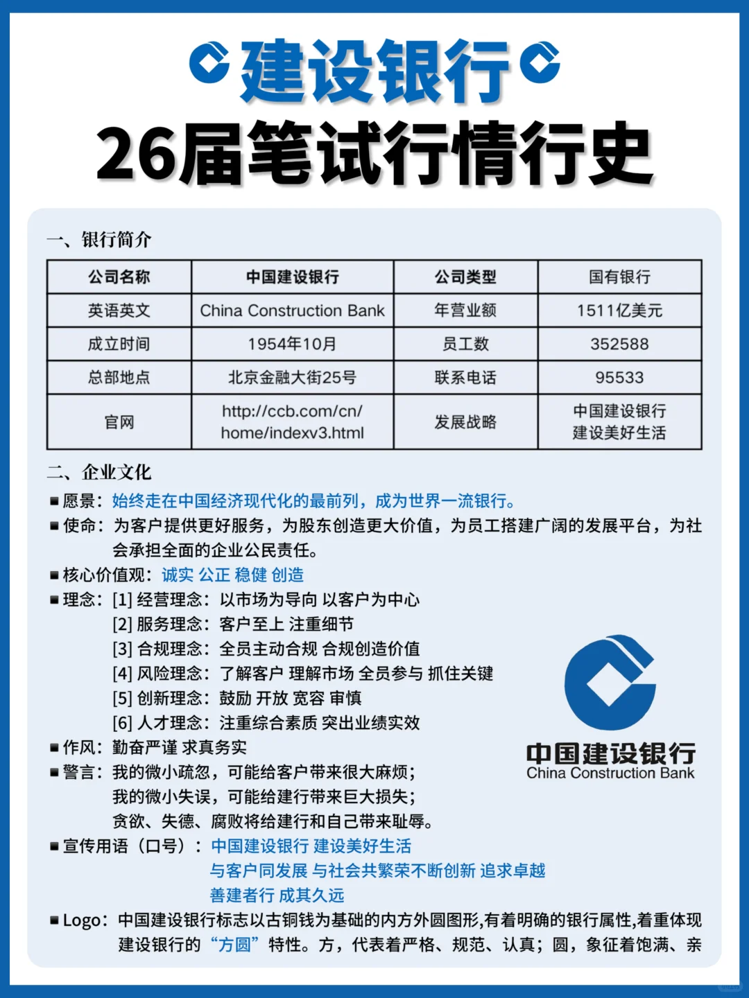 26届建设银行秋招笔试正确打开方式get✅