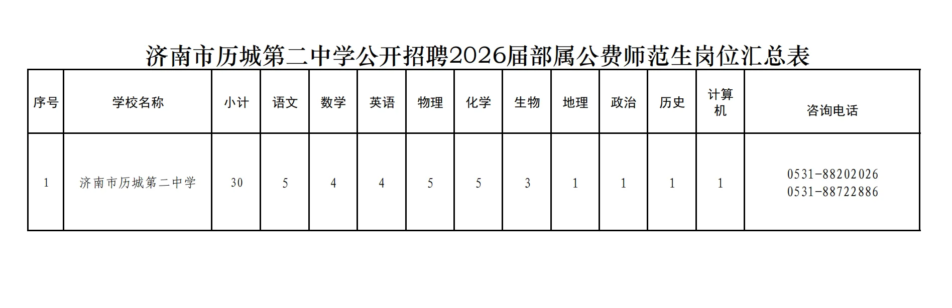 坐标：济南-公费师范生招聘30人
