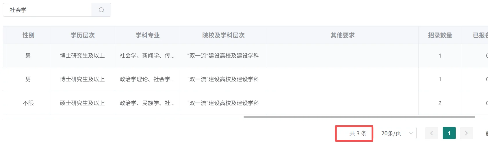 25下半年直招军官中的各人文社科专业