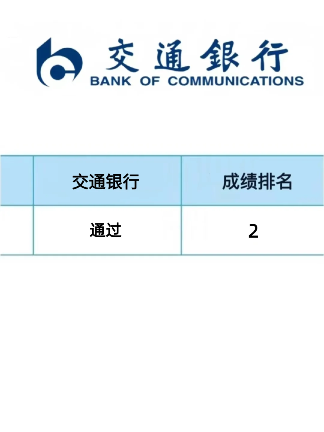 25交通银行笔试进度为0的，直接抄我！