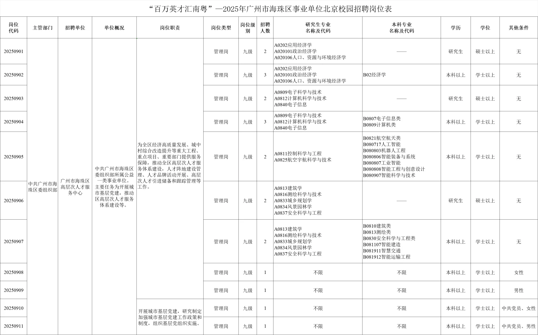 重磅｜广州市海珠区事业单位招20人（编制）