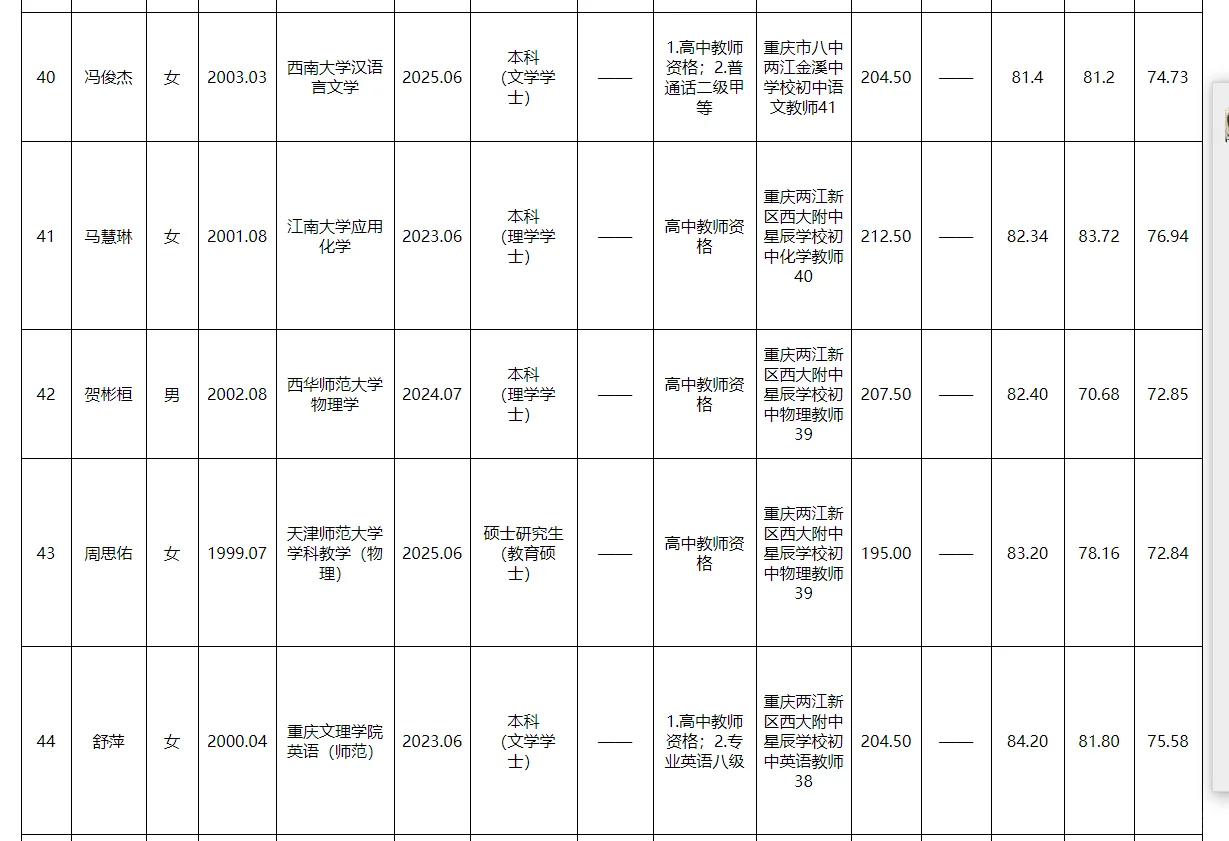 两江新区事业单位2025公开招聘拟聘人员公示