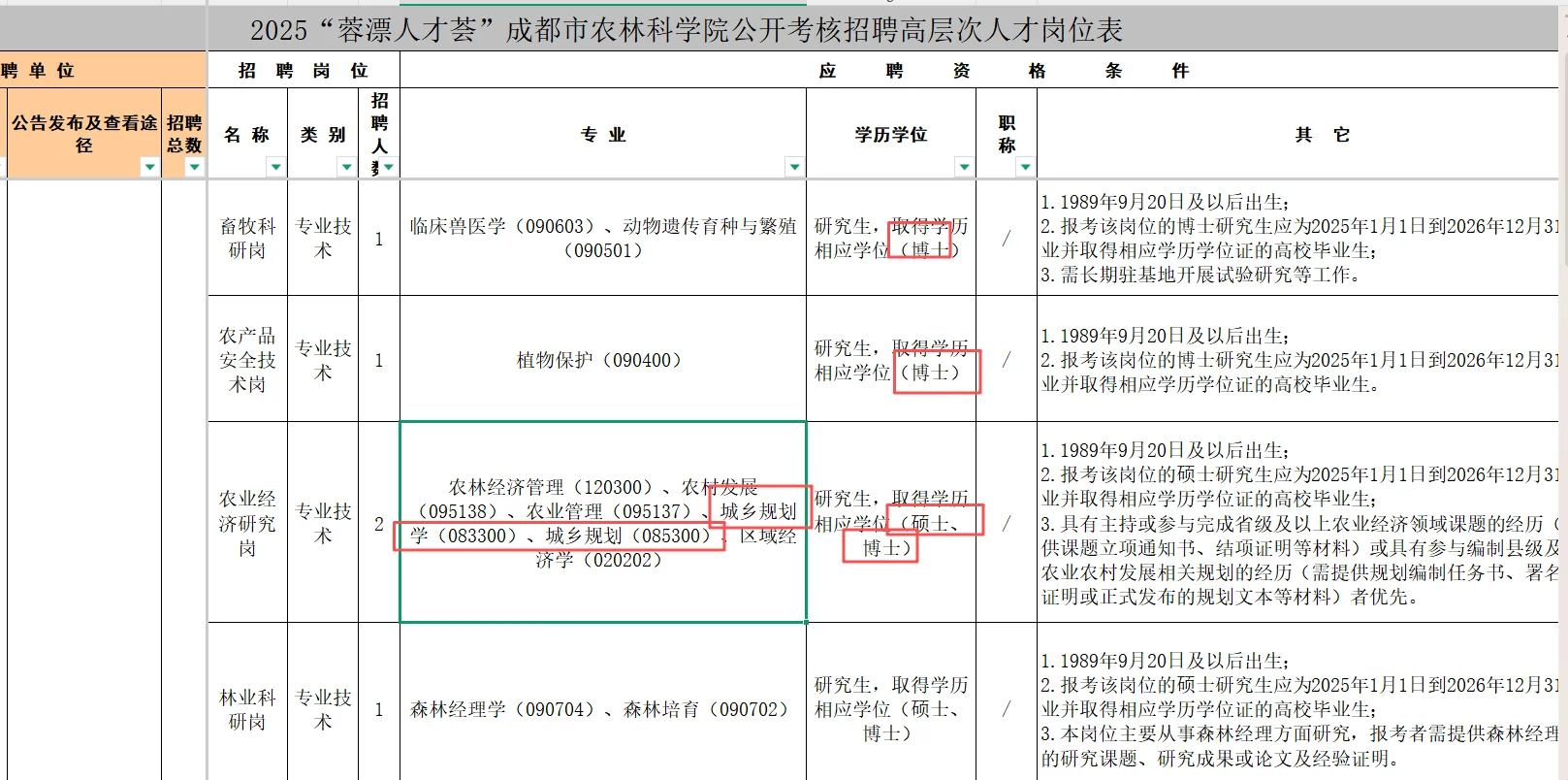 25下成都市农林科学院蓉漂事业编