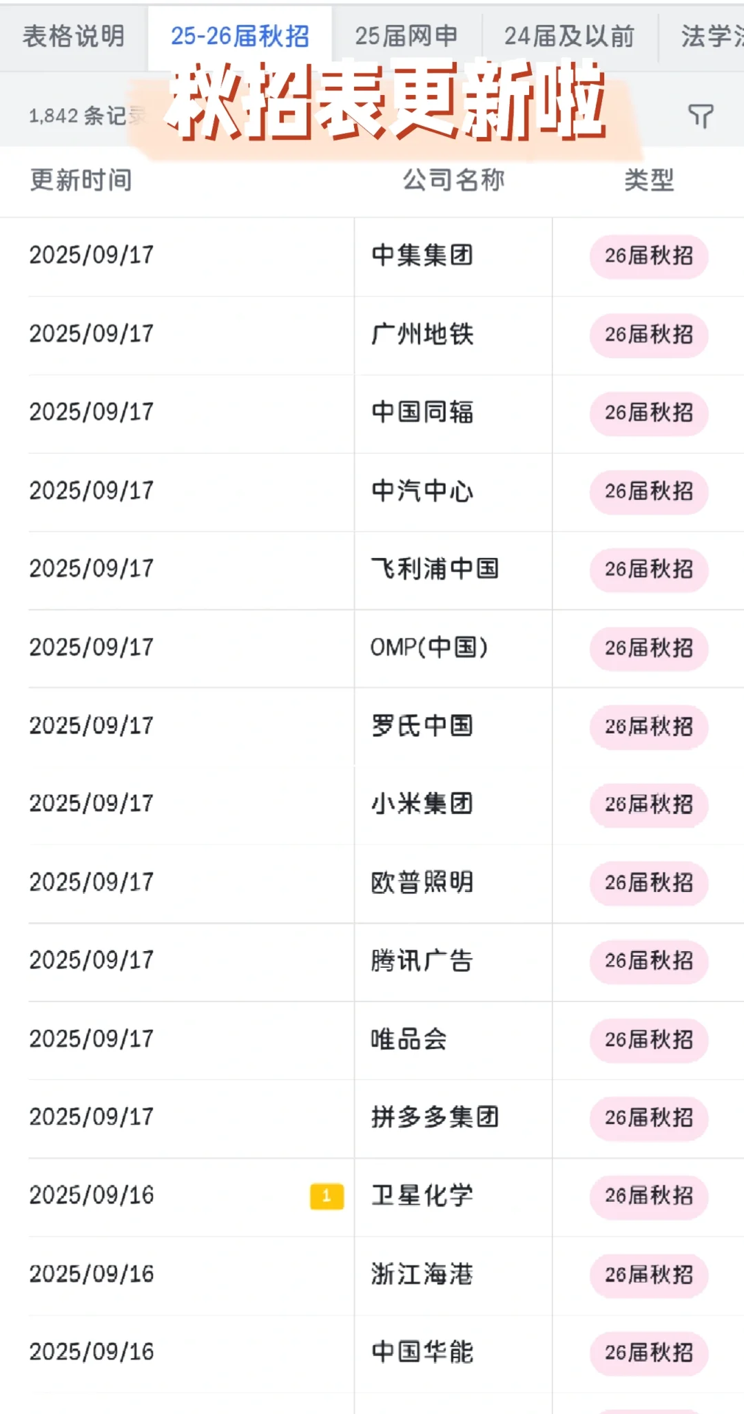 女性友好公司大盘点！南昌篇
