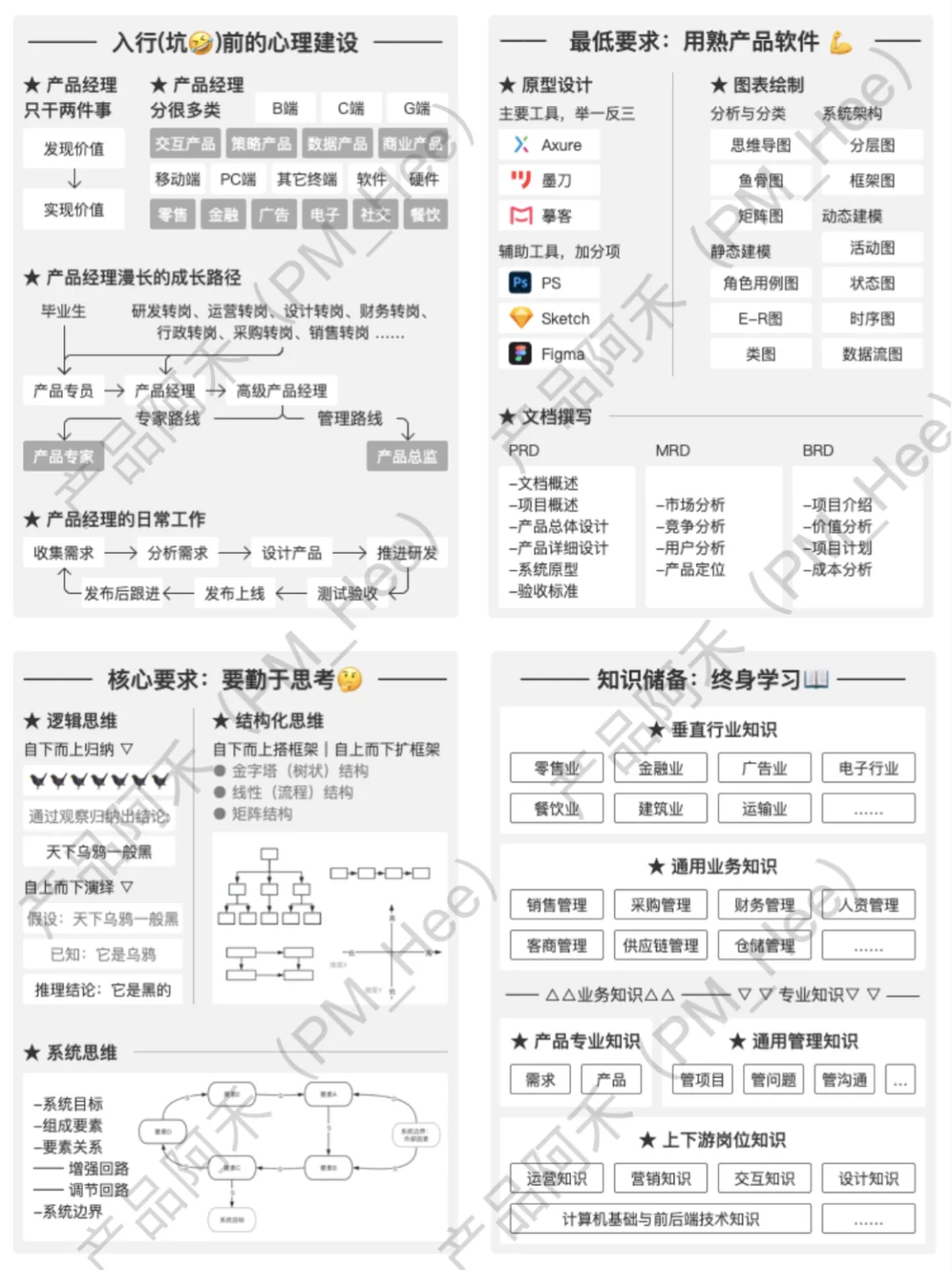 产品秋招：实习、工作无头绪？试试这样做
