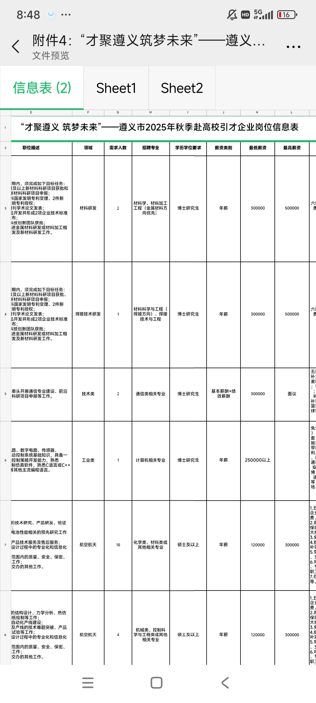 贵州的岗位，人才引进5084人