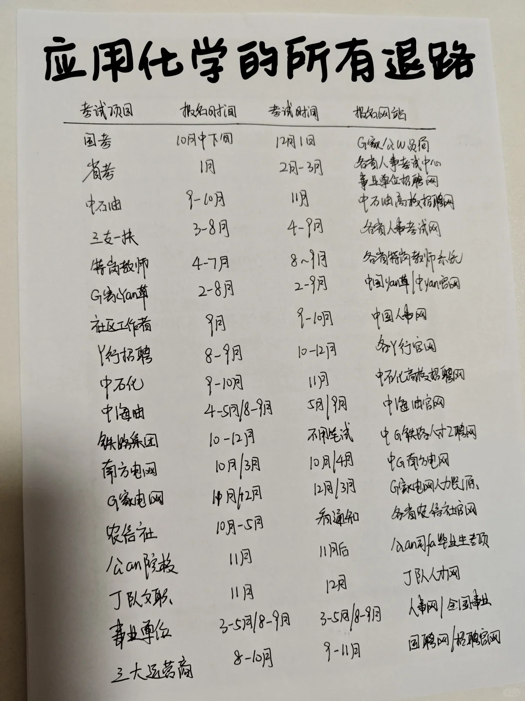 属于应用化学专业的所有退路来啦！