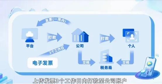10月1日起对个人主播提现按照劳务报酬累计