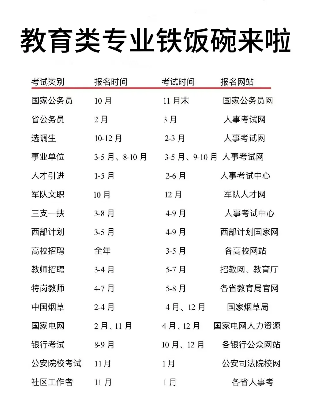 教育类专业铁饭碗来啦