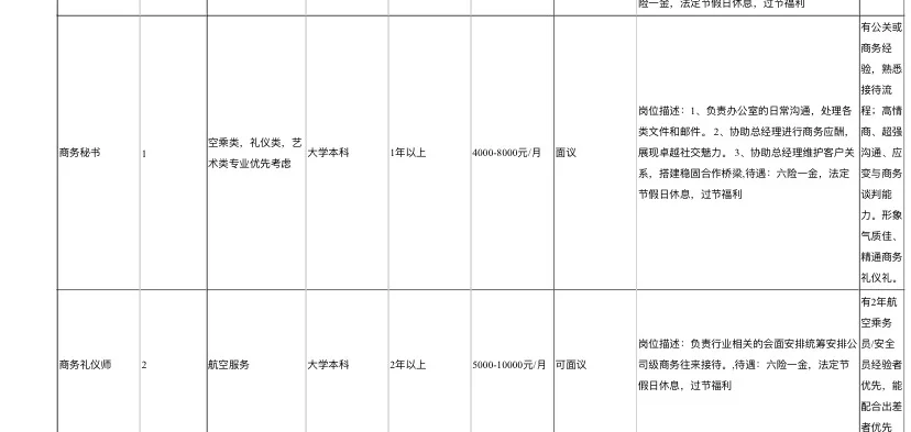 青岛港口建设招录50人！专科起！仅面试