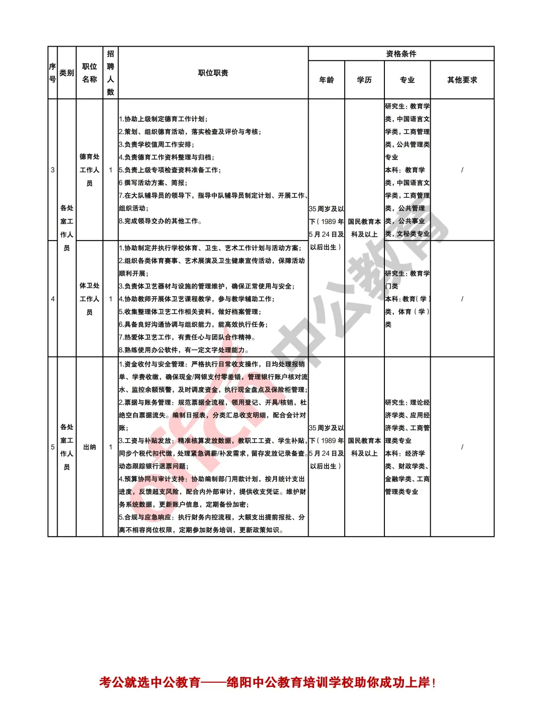 绵阳25年5月三江启航小学招聘工作人员10人