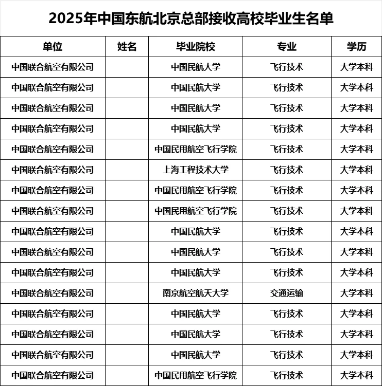 东航北京总部招聘拟录公示