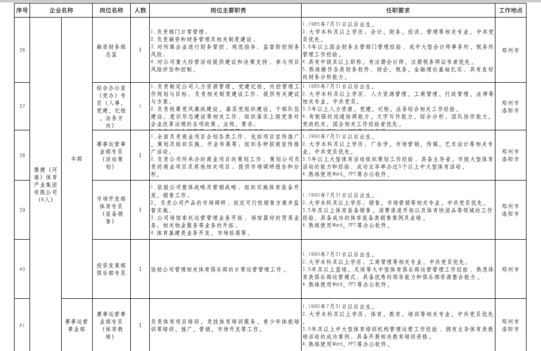 河南文旅投资集团招录107人