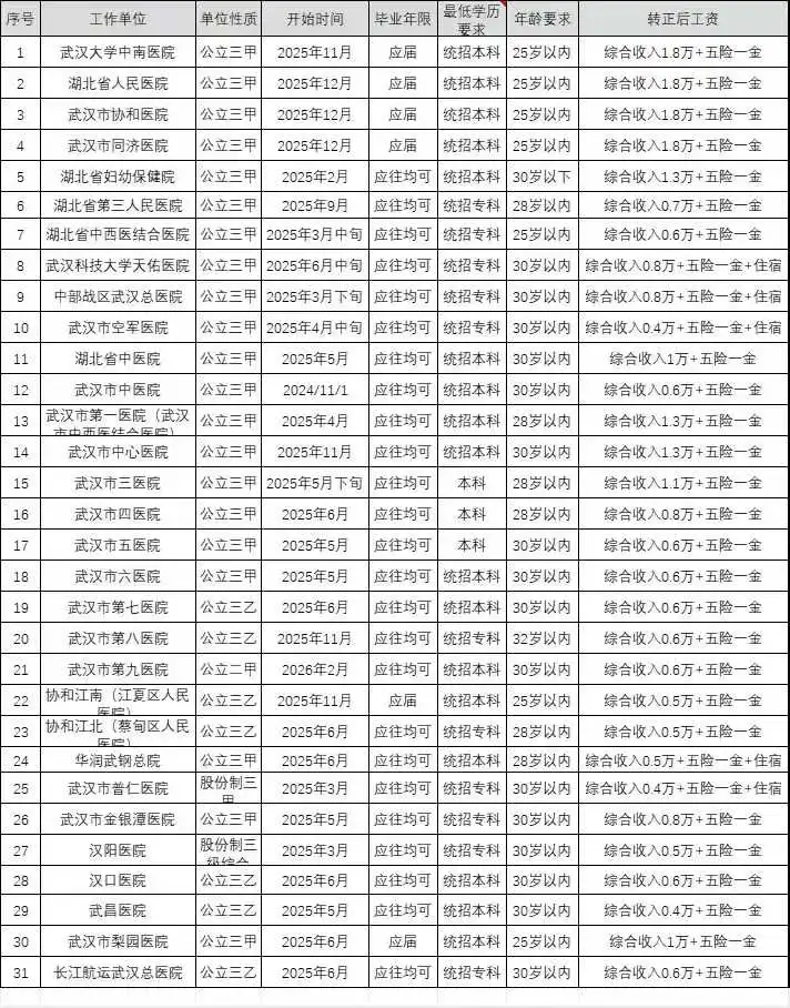 直接面试！！湖北武汉出了！！